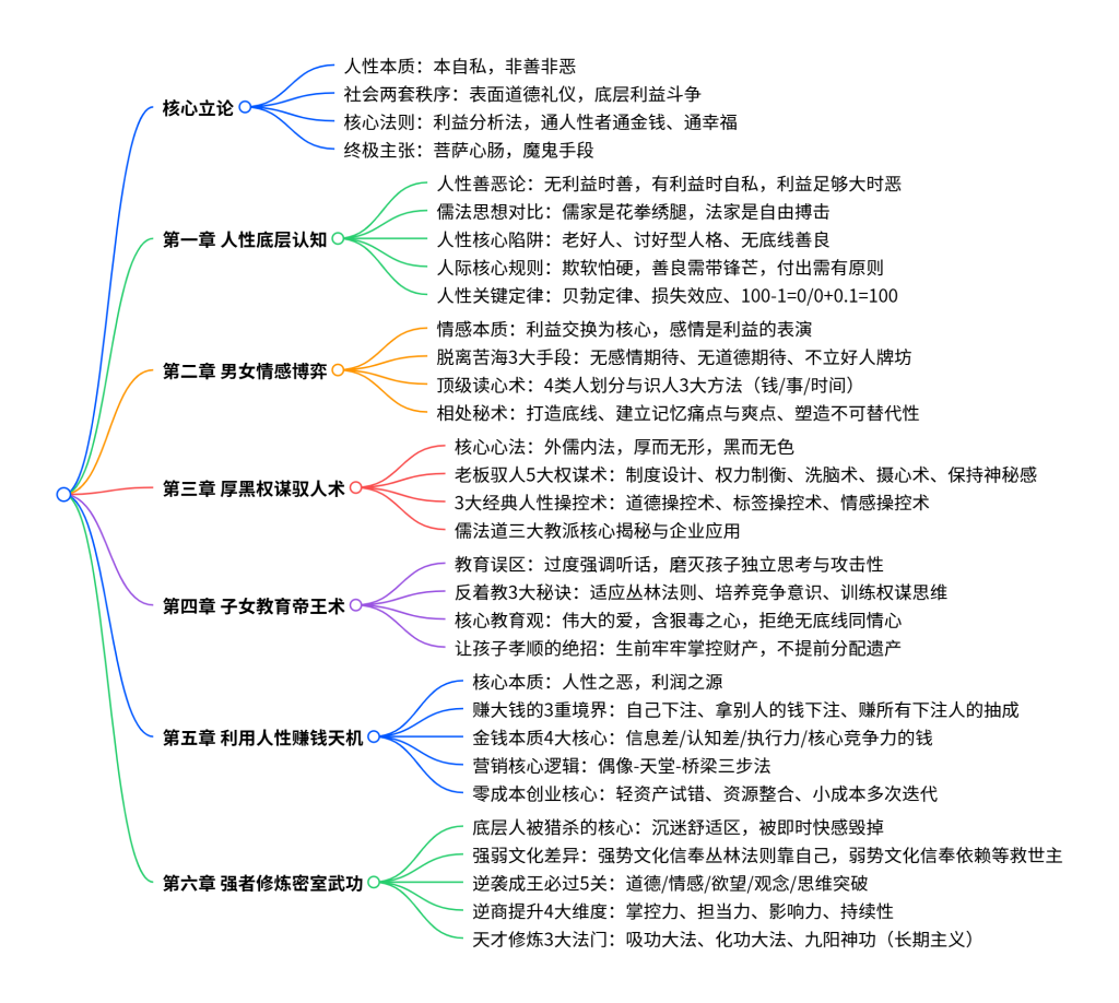 绝密人性天书-松哥资源网