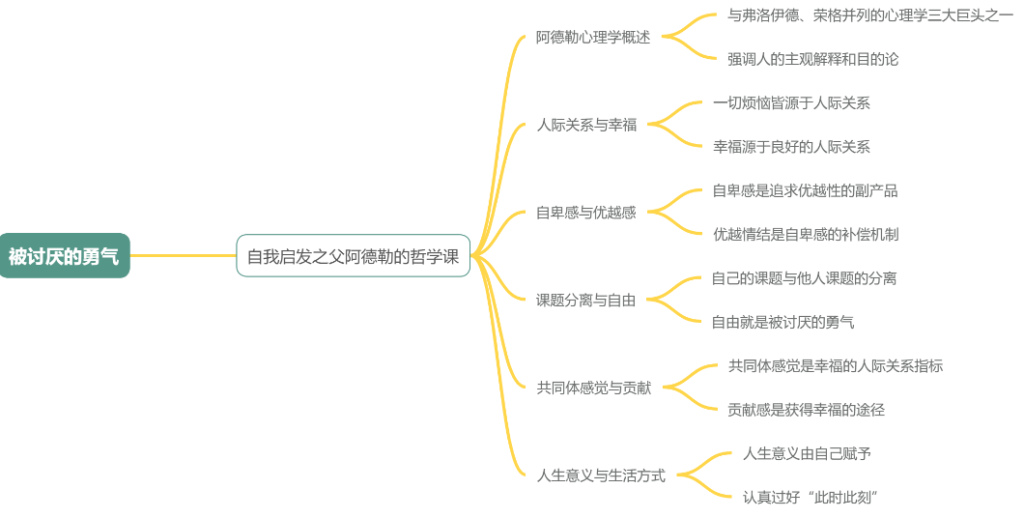 图片[2]-被讨厌的勇气