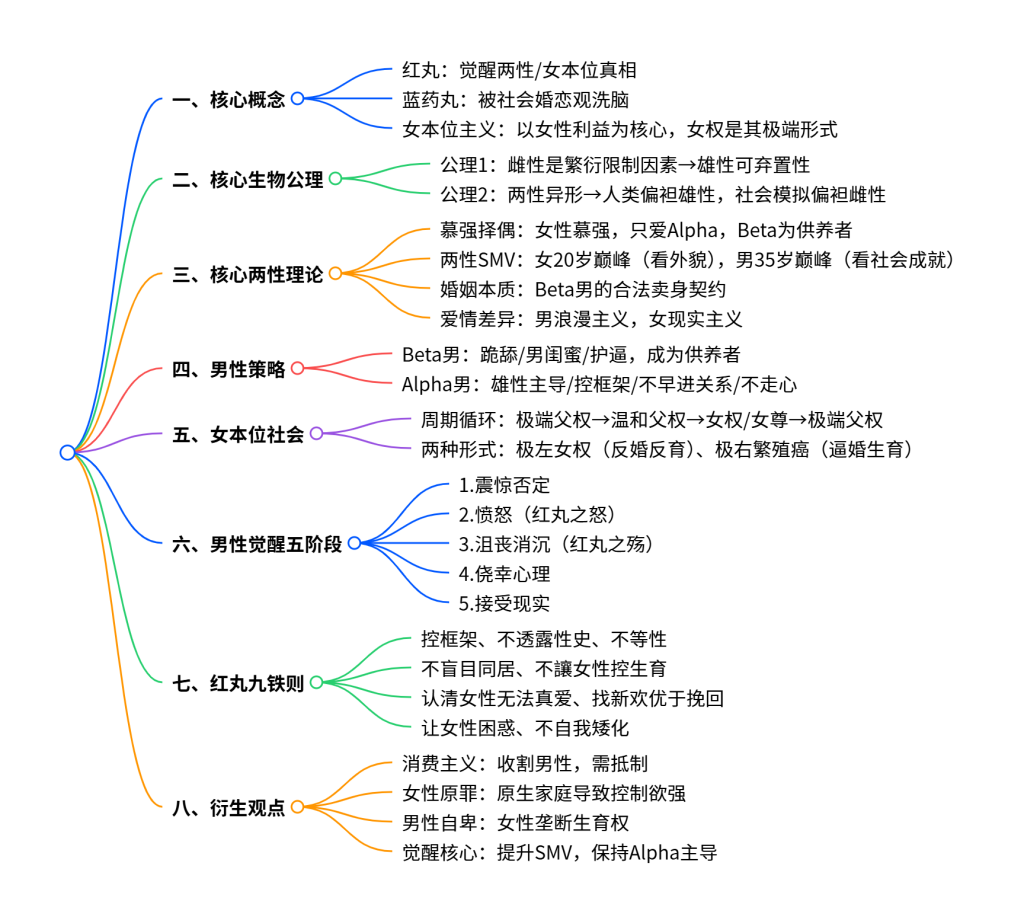 红丸觉醒（3本书）-松哥资源网